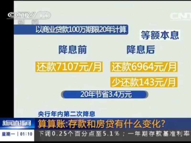 央行再降息 对居民存款和房贷影响几何