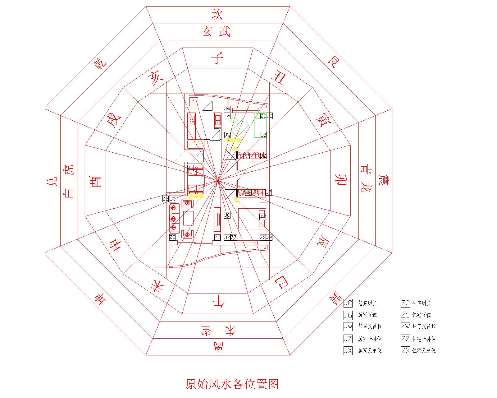 宅内所有风水职能位置图