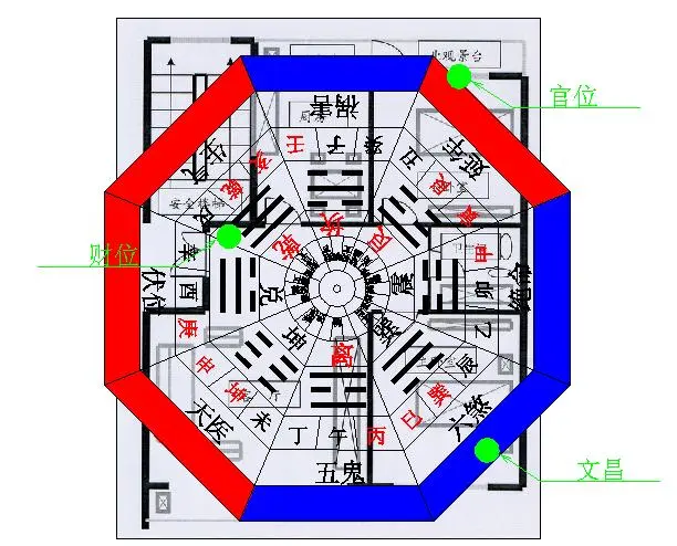 shzypg建筑环境风水评定"亢金巨入艮坤,中原逐鹿称