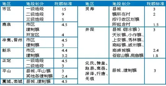 鹿泉房屋出租