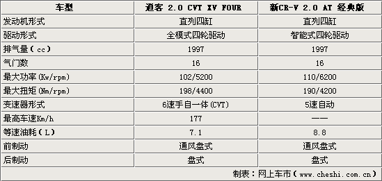 ����鿴��һ��: 111