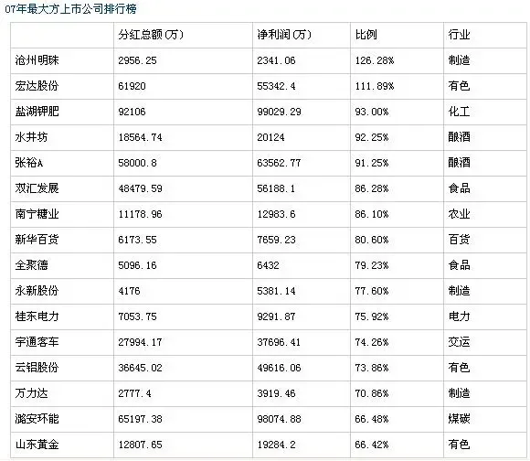 ����鿴��һ��: ����