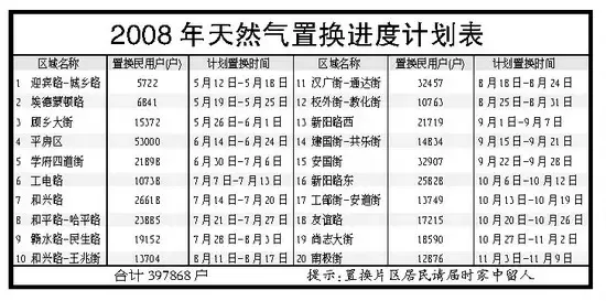 ����鿴��һ��: Img00024