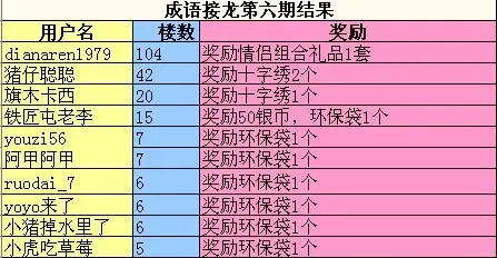 奖什么楼成语_成语故事图片(3)