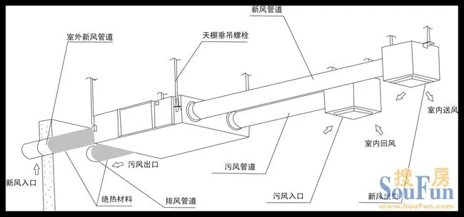 新风安装示意图