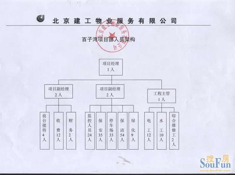 【物业谈判承诺书】