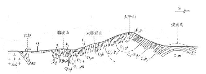 太平山向形剖面