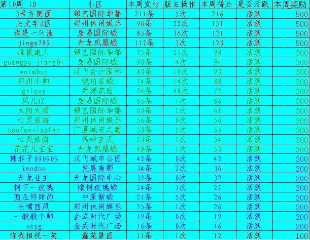 热鸟论坛_论坛版主有收入吗(3)