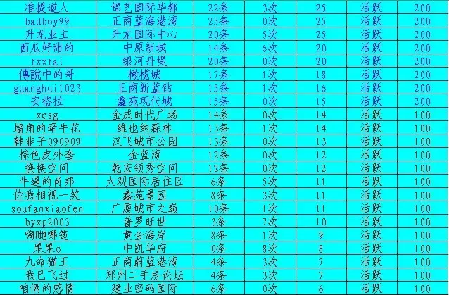 热鸟论坛_论坛版主有收入吗(3)
