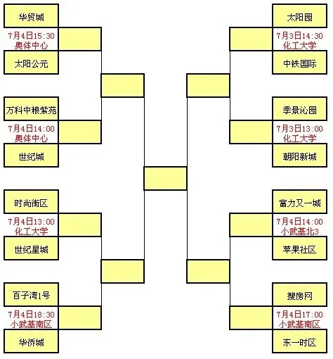 16强对阵表