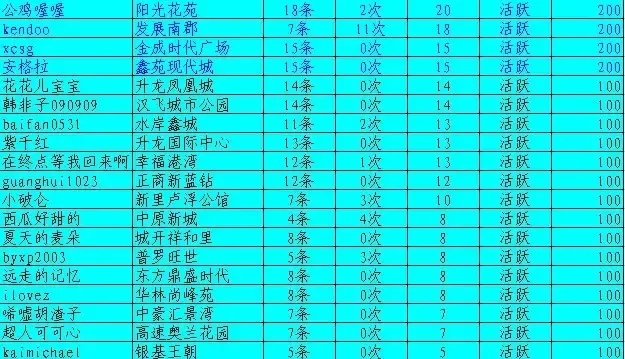 热鸟论坛_论坛版主有收入吗(2)