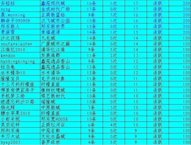 收入证明_6房间 收入(2)