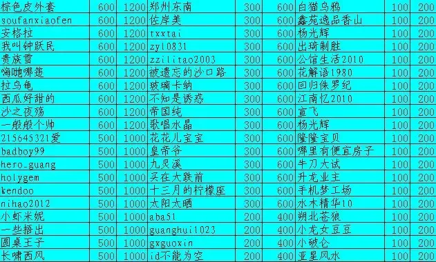 收入证明_6房间 收入(2)