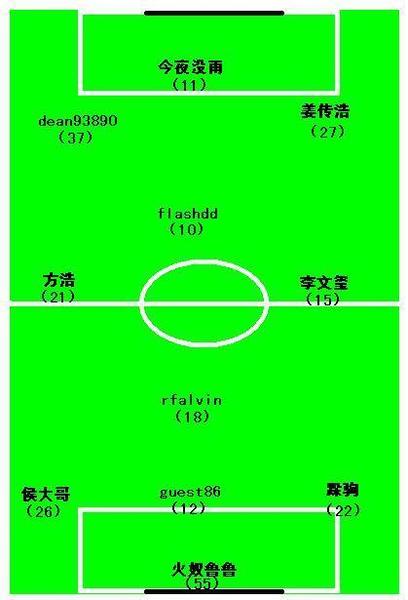 主题:【理想之城足球队】球员及位置(征求建议稿)