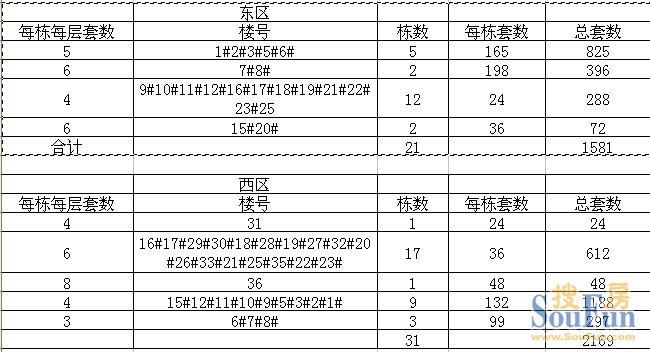 怎样计算人口密度_一地的人口密度计算,除了(3)