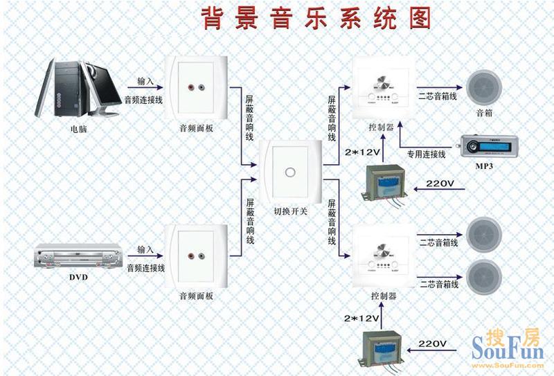 家居背景音乐知识及施工图片家庭背景音乐系统!