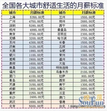 收入效应和替代效应图_收入和生活水平(2)