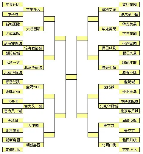 16强对阵表