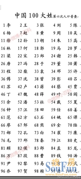 第五次人口普查姓氏_关于第五次人口普查的资料(3)