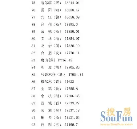 世界各国gdp排名_人均gdp算学生不