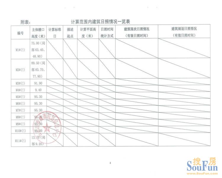 【社区居委会三年规划2015】