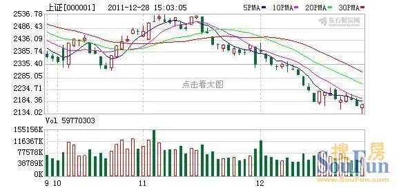 股民老张_股民人均亏4万