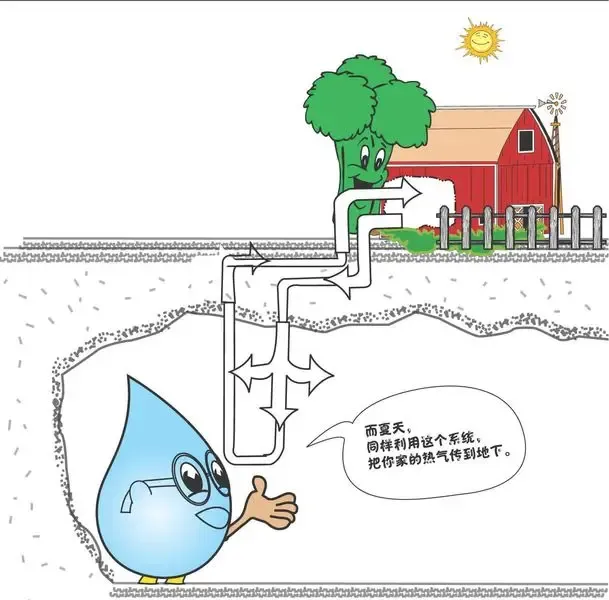 别墅独拥有环保新产品 别墅独拥有环保新产品