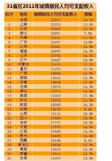 内蒙古人均收入_内蒙古大草原图片(3)