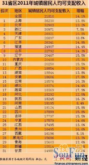 城镇人均纯收入_城镇(3)