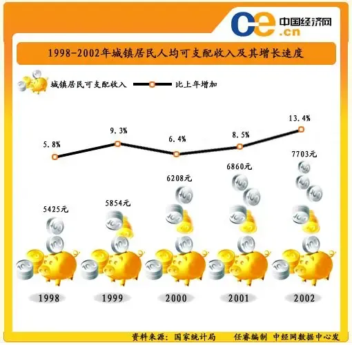 国民可支配收入公式_山东人均可支配收入(2)