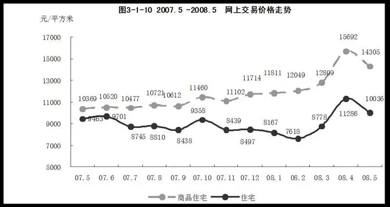 ����鿴��һ��: 1213924164528_000