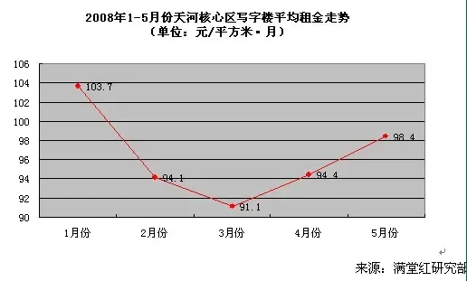 ����鿴��һ��: 1214295884926_000