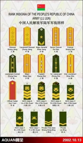 少将:正军职,副军职的主要军衔;副大军区职,正师职的辅助军衔  大校