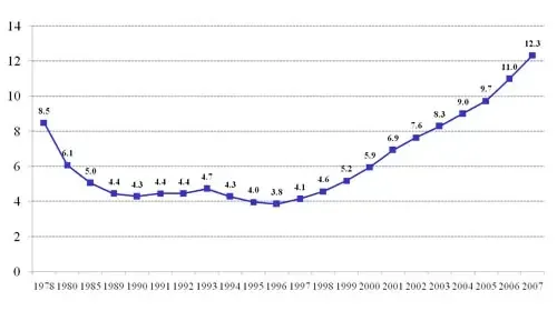 长沙gdp为啥上不去_沁园春·长沙