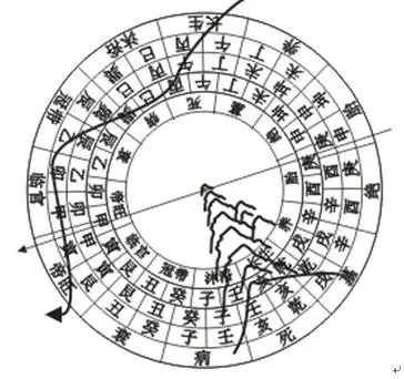 庚丁坤上是黄泉_天乙_新浪博客