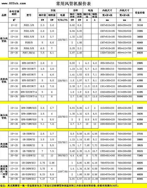 最大高度差 室内机排水管 控制系统 政策后价格 名称 室内机 型号