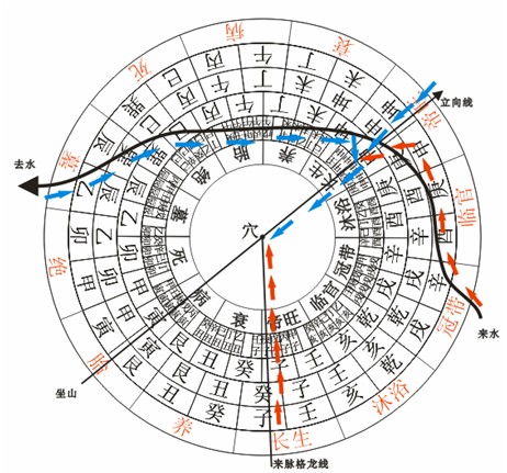 主题:水局阴阳气走势图