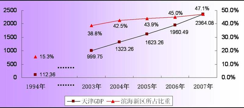 盐城滨海gdp(2)