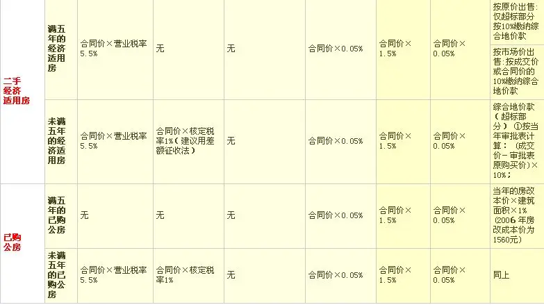 二手房税费交易 2... img1n.soufun.com 宽783x439高