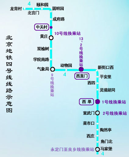 图示:北京地铁4号线各站点分布图