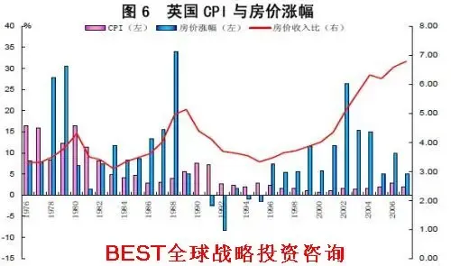迪丽热巴与蜡像比身高_各国房价与收入比(3)