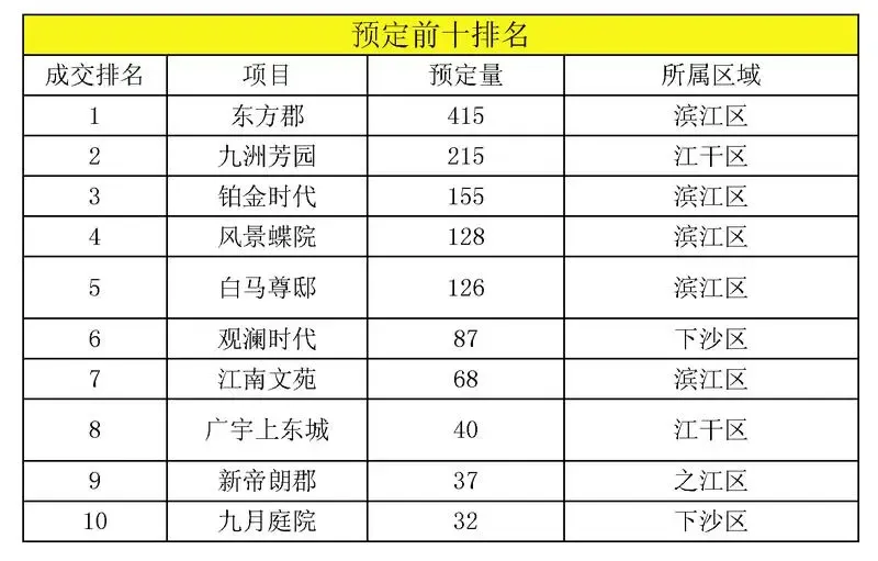 ����鿴��һ��: 5