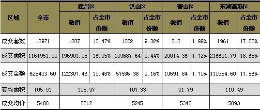 东西湖和江夏经济总量_江夏和鄂州地图(2)