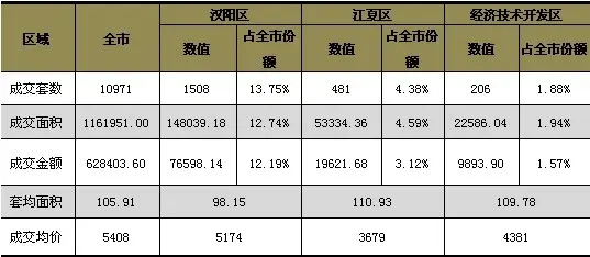 东西湖和江夏经济总量_江夏和鄂州地图(2)