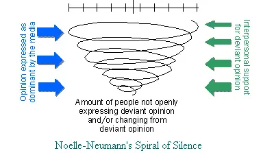 者谁来解沉默的螺旋?