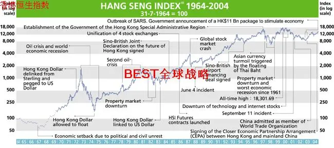 全球股市涨跌规律 -世东红远 李世东