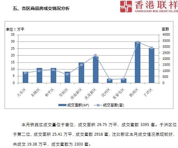 2021年沈阳市和平区gdp_2021沈阳市和平区卫健局招聘50人公告(2)