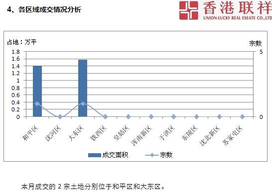 2021年沈阳市和平区gdp_2021沈阳市和平区卫健局招聘50人公告(2)