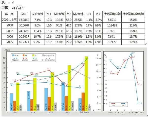 新一轮通货膨胀路径分析 -阮雷