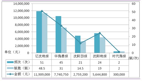 2021年沈阳市和平区gdp_2021沈阳市和平区卫健局招聘50人公告(2)